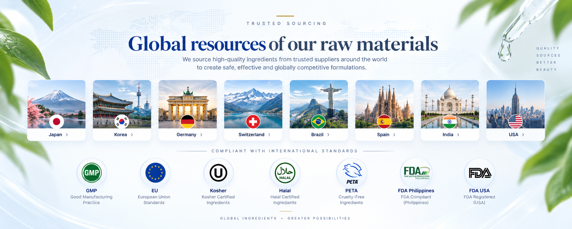 Global resources of our raw materials: trusted sourcing from Japan, Korea, Germany, Switzerland, Brazil, Spain, India and USA, compliant with GMP, EU, Kosher, Halal, PETA, FDA Philippines and FDA USA standards.