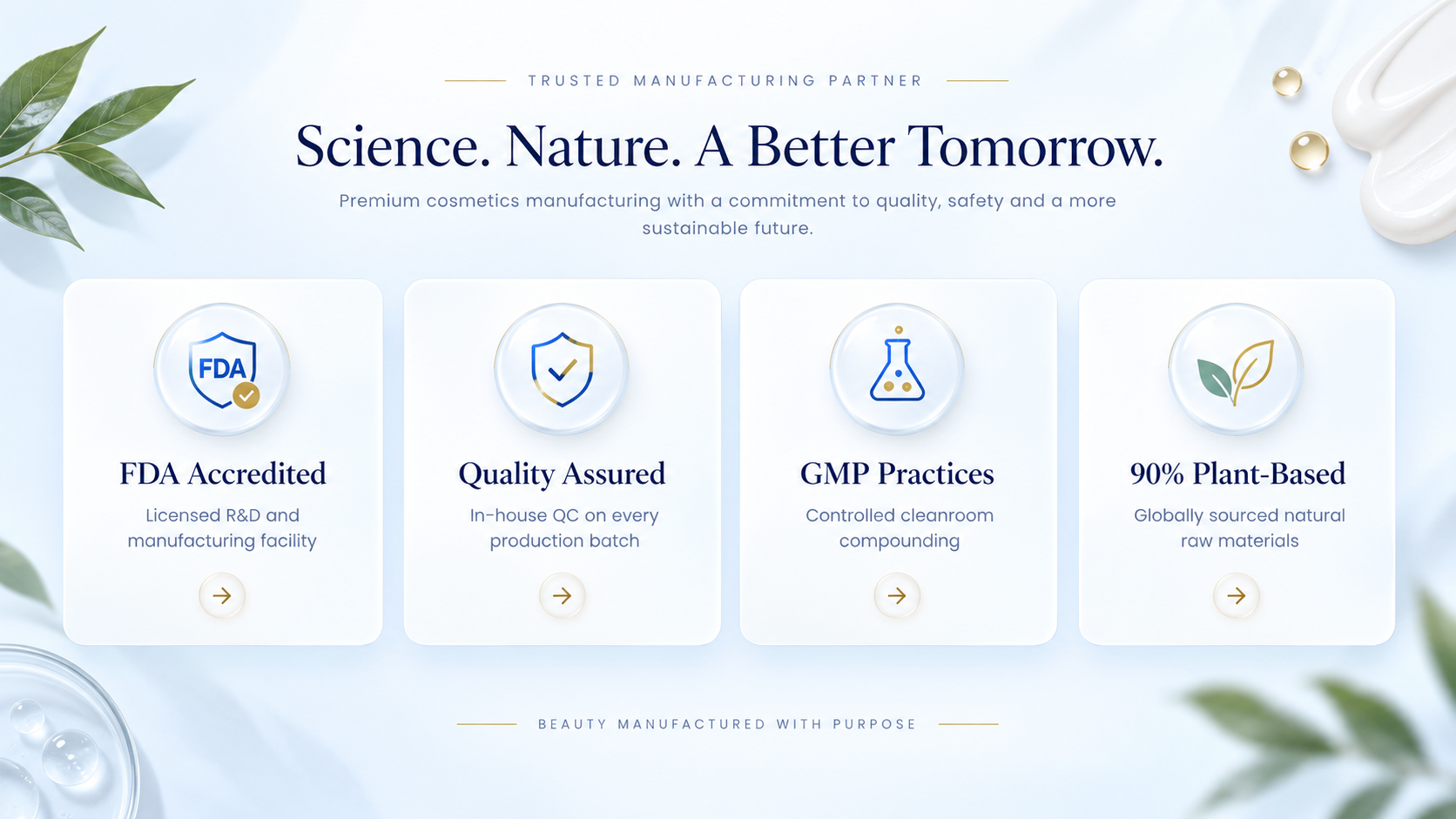 Science. Nature. A Better Tomorrow. FDA Accredited, Quality Assured, GMP Practices and 90% plant-based manufacturing