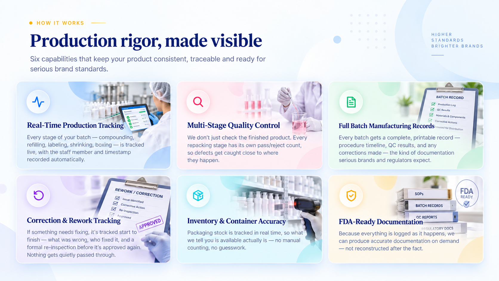 Production rigor, made visible — six capabilities that keep your product consistent, traceable and ready for serious brand standards.